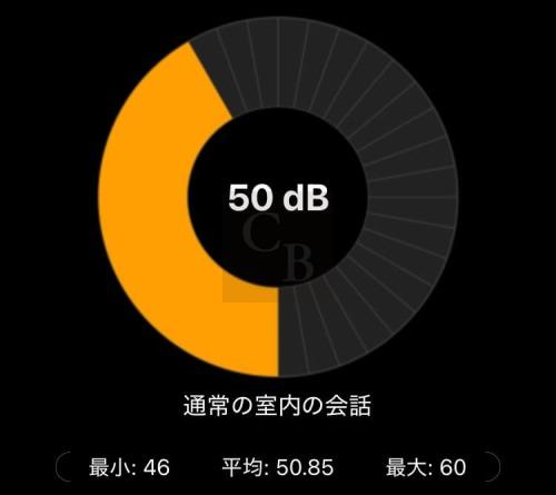 ベックスコーヒー_騒音